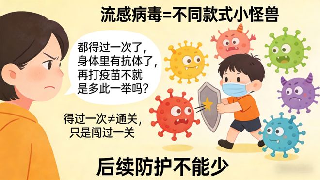 孩子得过流感还要打疫苗吗？家长必看
