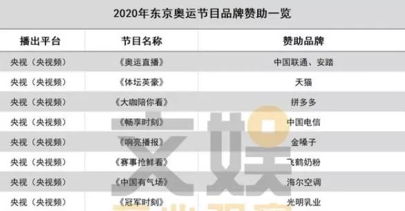 体育营销 赞助路径 农业企业奥运营销_冬奥会赞助商